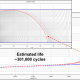 What inhibits the use of FEA for DaDT applications in the A&D Industry?
