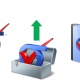 StressCheck v10.5, CAE Handbook v10.5 and StressCheck Tool Box 4.5 Released!